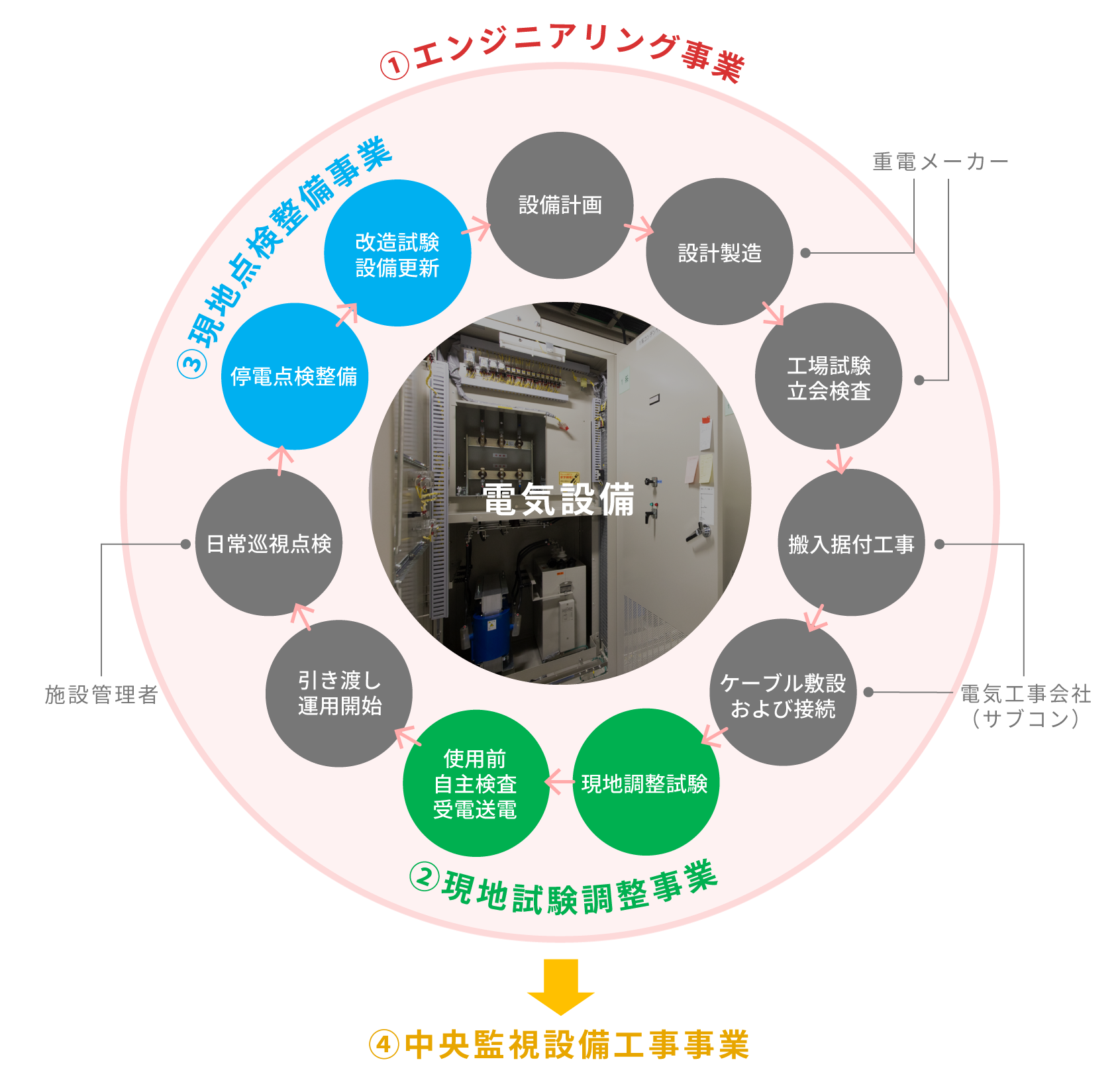 事業領域